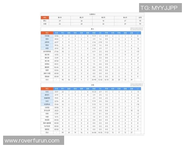 随着勇士137-103胜国王，太阳险胜，NBA最新积分榜出炉勇士第8！